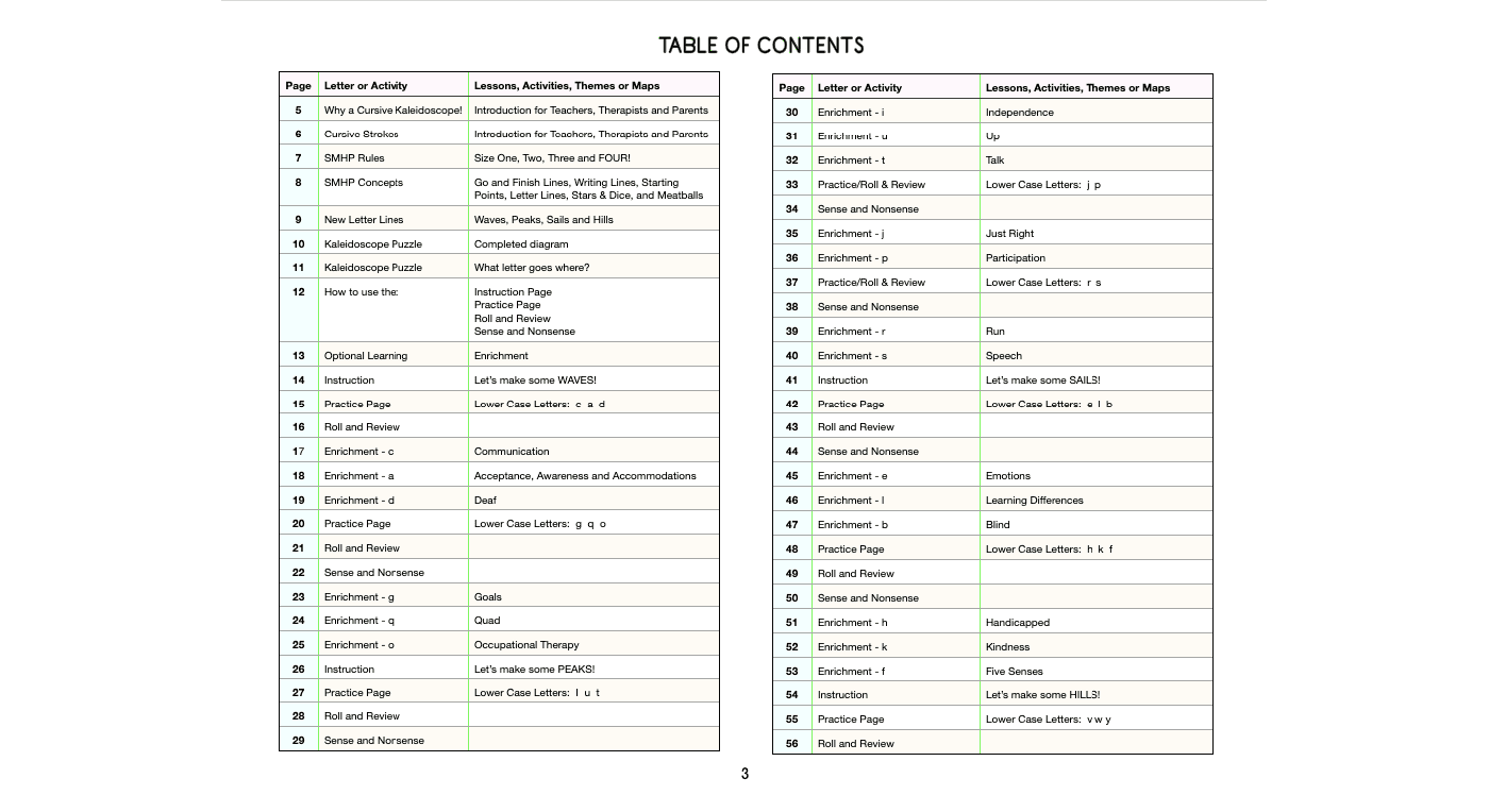 The Cursive Kaleidoscope Workbook© by Real OT Solutions contains a Table of Contents with lessons and activities such as cursive writing practice, understanding relationships, communication, therapy, and reviews, organized neatly in two columns with page numbers for easy navigation.