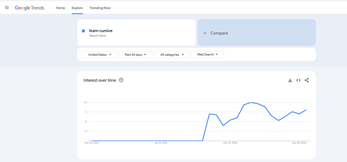 Learn cursive trends on Google