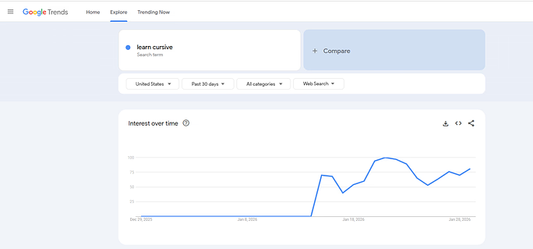 Learn cursive trends on Google
