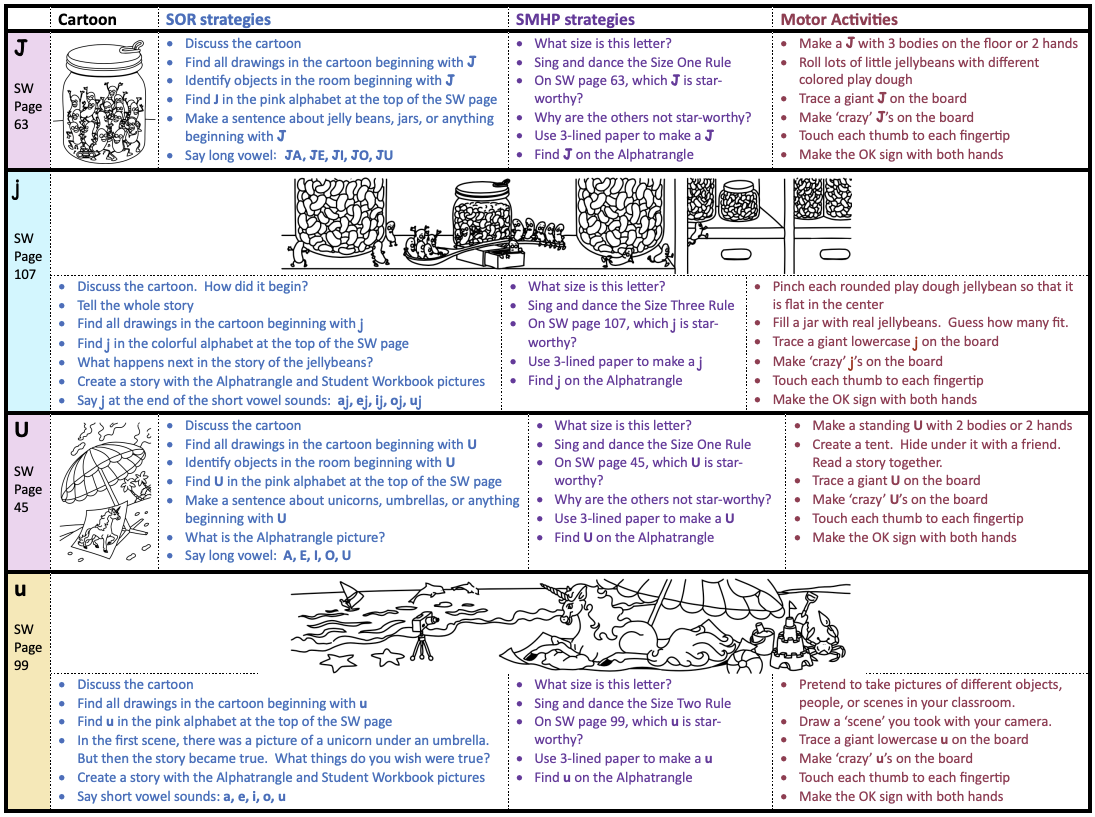 SMHP vs. SOR strategies